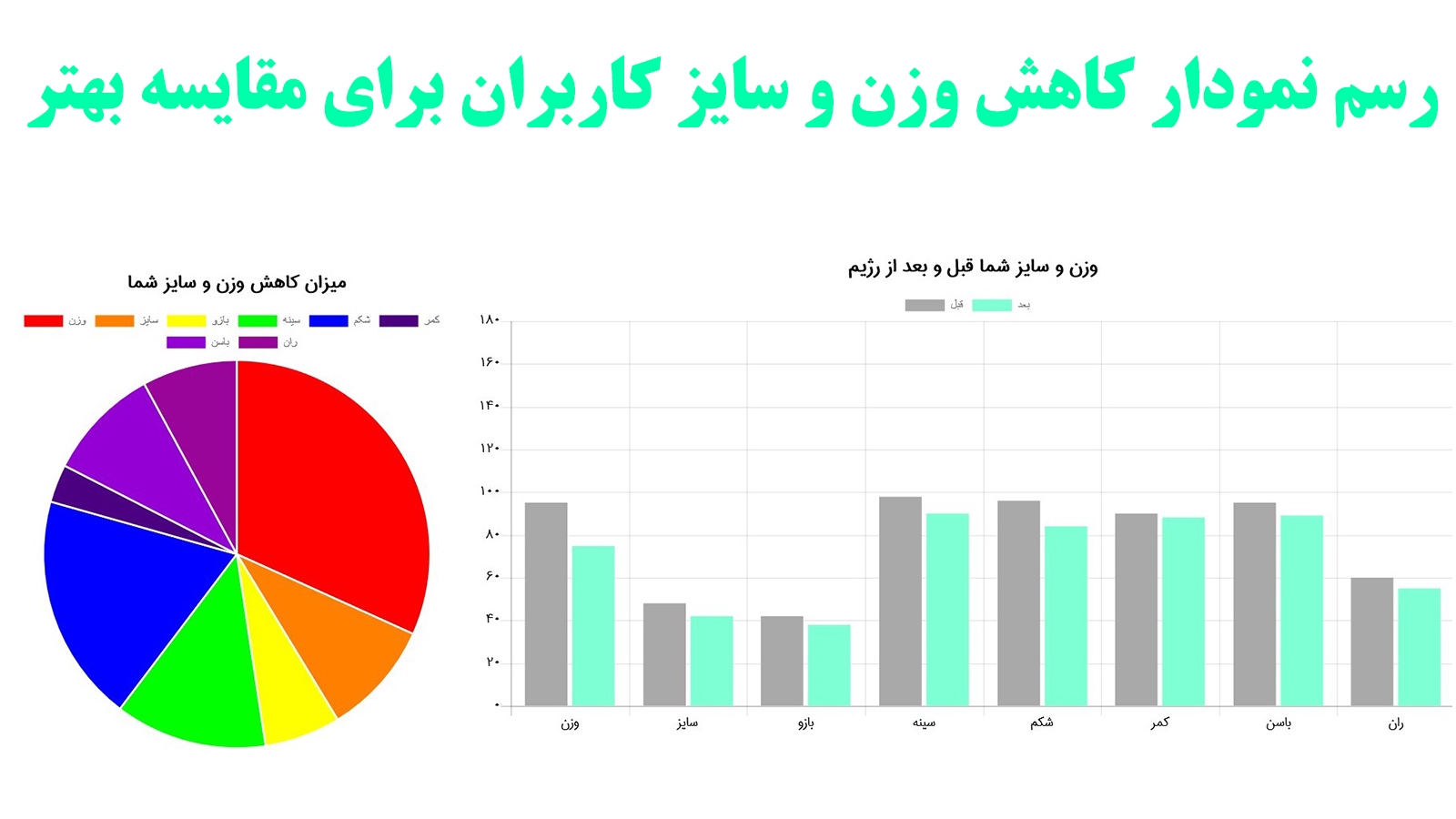 نمودار